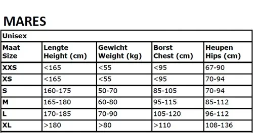 mares-maattabel-trimvest